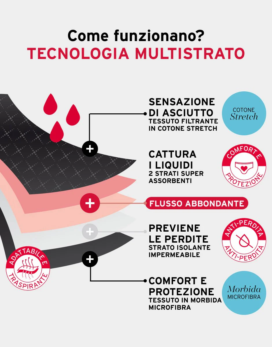 Slip da ciclo lavabile in microfibra con finiture invisibili per flusso abbondante, nero - Image 4