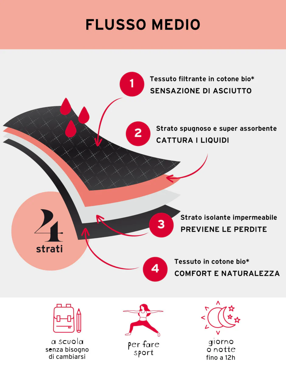 Slip da Ciclo per Adolescenti MY FIRST PERIOD PANTIES, flusso medio  - Nero - Image 6